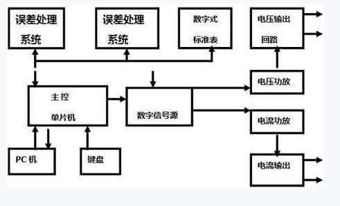 電氣百科:交流變頻電源，過流繼電器，高壓開關(guān)柜，電能表，高低壓配電柜